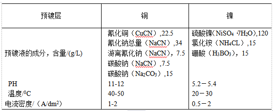 預(yù)鍍銅或鎳層的工藝條件